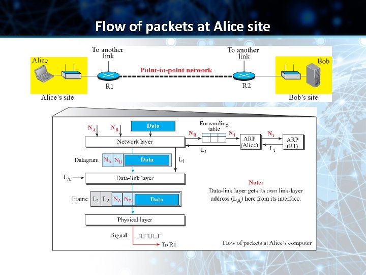 Flow of packets at Alice site Flow of packets at Alice site