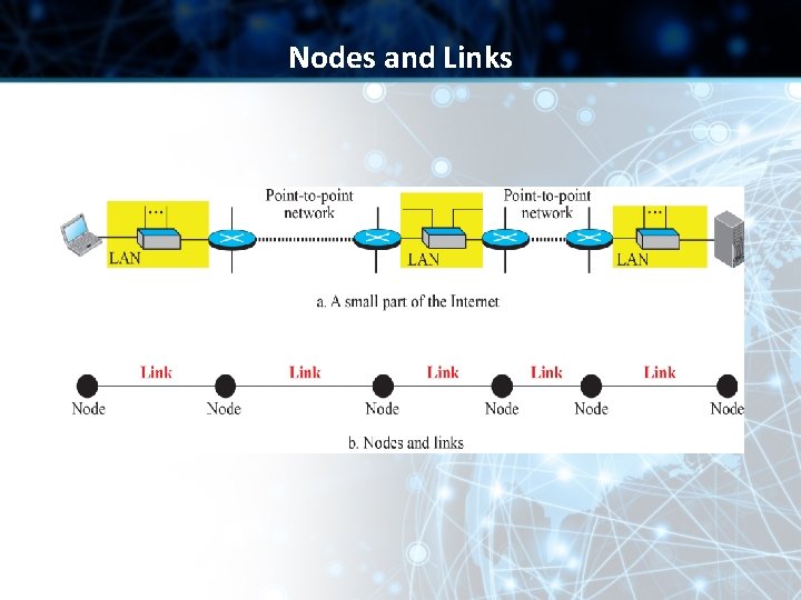 Nodes and Links Nodes and Links