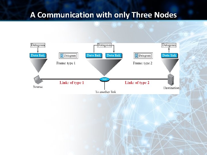 A Communication with only Three Nodes A Communication with only Three Nodes