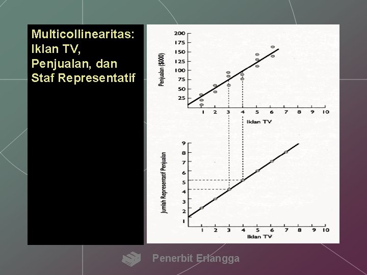 Multicollinearitas: Iklan TV, Penjualan, dan Staf Representatif Penerbit Erlangga 