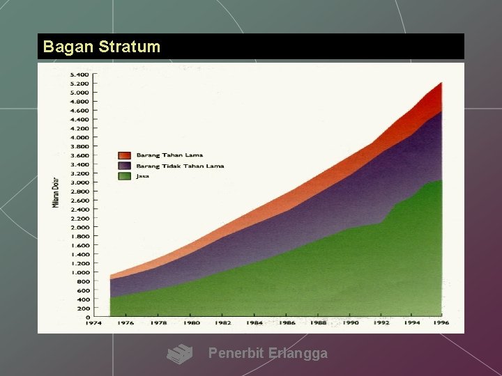 Bagan Stratum Penerbit Erlangga 