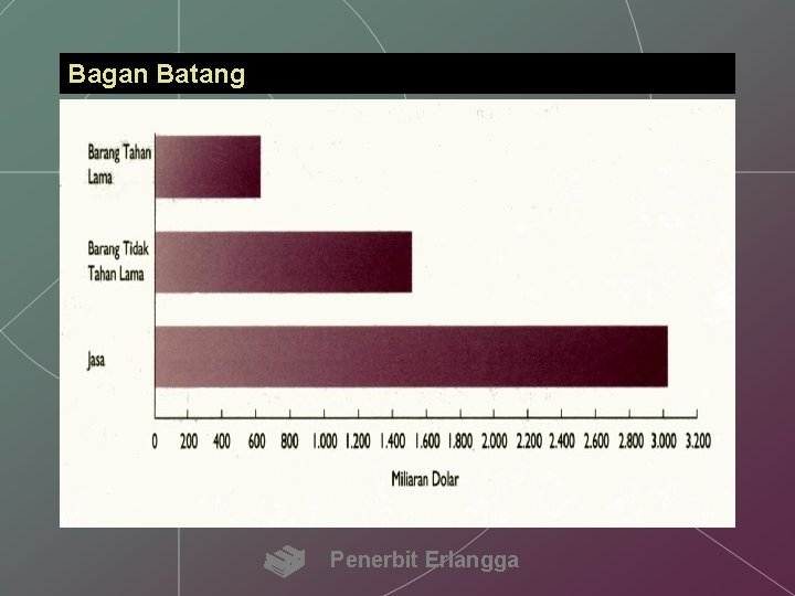 Bagan Batang Penerbit Erlangga 