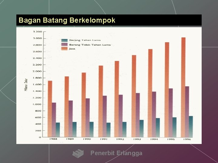 Bagan Batang Berkelompok Penerbit Erlangga 