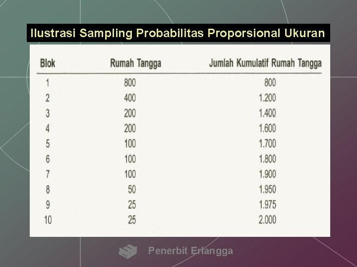 Ilustrasi Sampling Probabilitas Proporsional Ukuran Penerbit Erlangga 