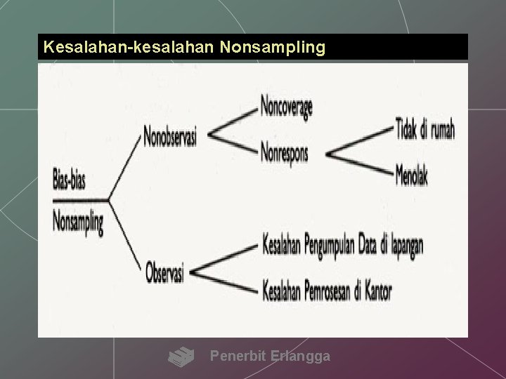 Kesalahan-kesalahan Nonsampling Penerbit Erlangga 