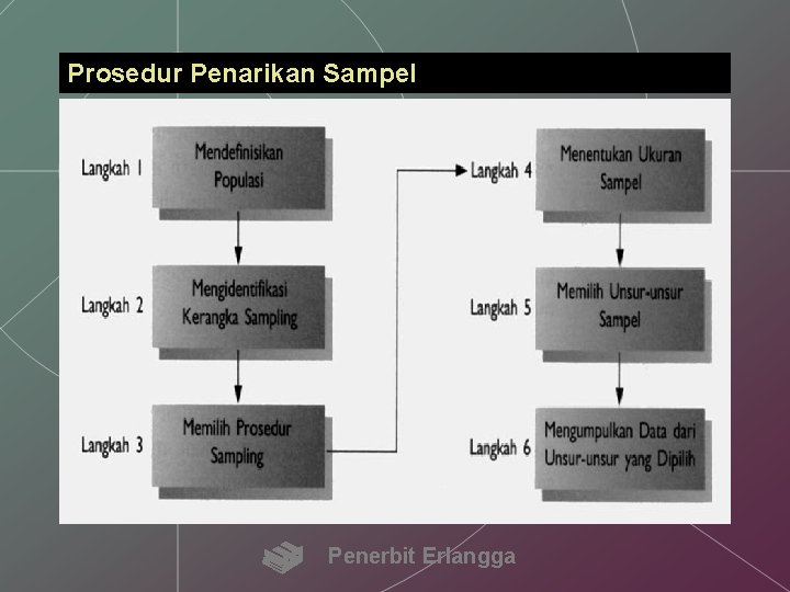 Prosedur Penarikan Sampel Penerbit Erlangga 