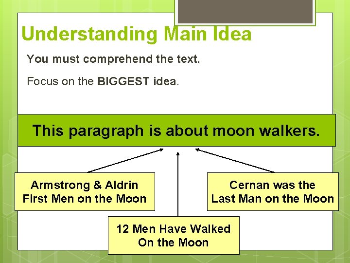 Understanding Main Idea You must comprehend the text. Focus on the BIGGEST idea. This