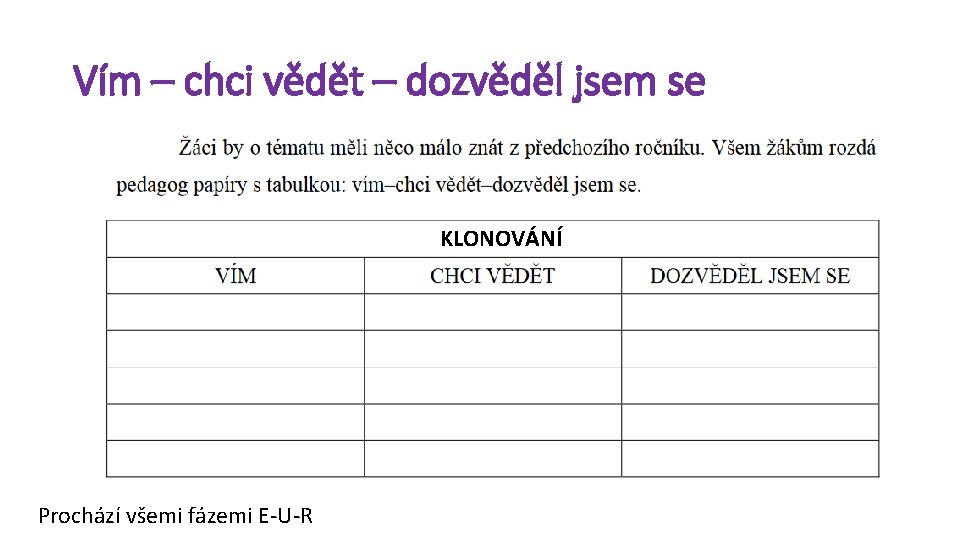 Vím – chci vědět – dozvěděl jsem se KLONOVÁNÍ Prochází všemi fázemi E-U-R 