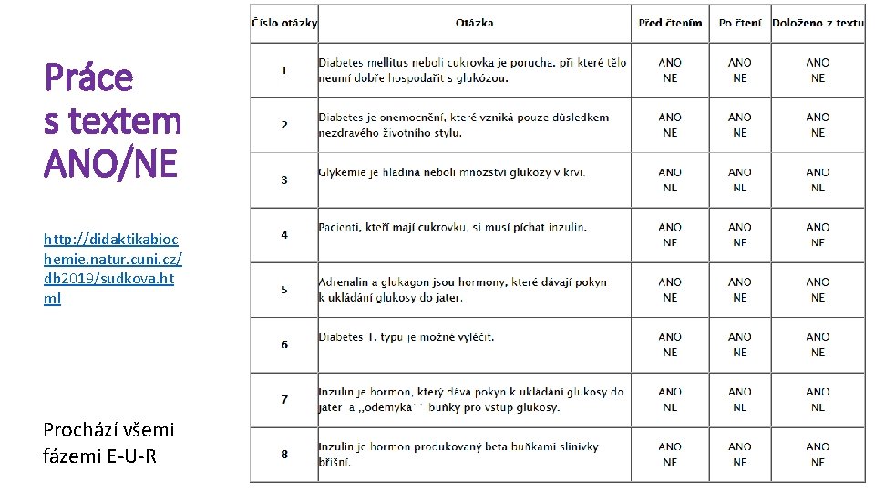 Práce s textem ANO/NE http: //didaktikabioc hemie. natur. cuni. cz/ db 2019/sudkova. ht ml