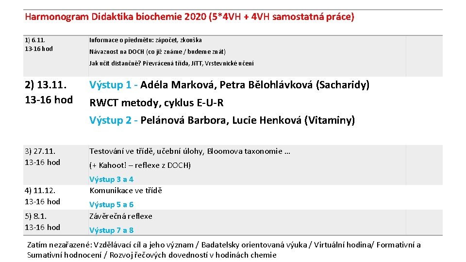 Harmonogram Didaktika biochemie 2020 (5*4 VH + 4 VH samostatná práce) 1) 6. 11.