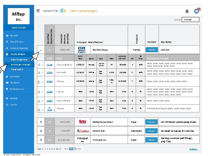John’s Worksheets MRep Inc. My Worksheets Order Projections Activity per Principal Trend Watch 6