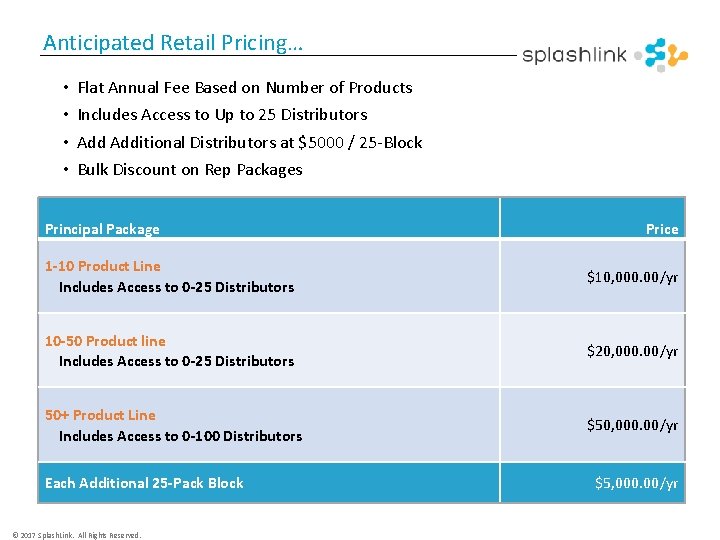 Anticipated Retail Pricing… • • Flat Annual Fee Based on Number of Products Includes