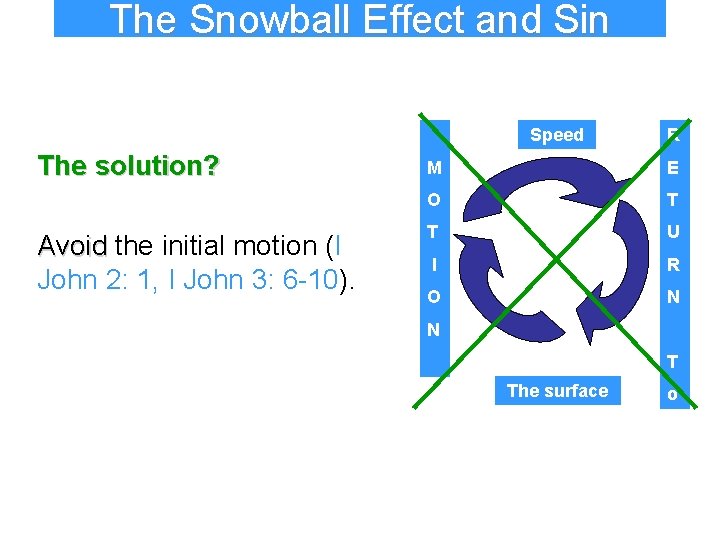 The Snowball Effect and Sin Speed The solution? Avoid the initial motion (I John