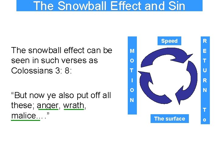 The Snowball Effect and Sin Speed The snowball effect can be seen in such