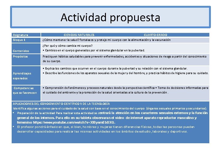 Actividad propuesta Asignatura Bloque 1 CIENCIAS NATURALES CUARTO GRADO ¿Cómo mantener la salud? fortalezco