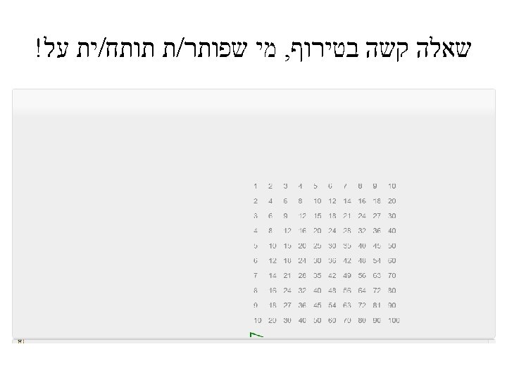 ! ית על / ת תותח / מי שפותר , שאלה קשה בטירוף cs