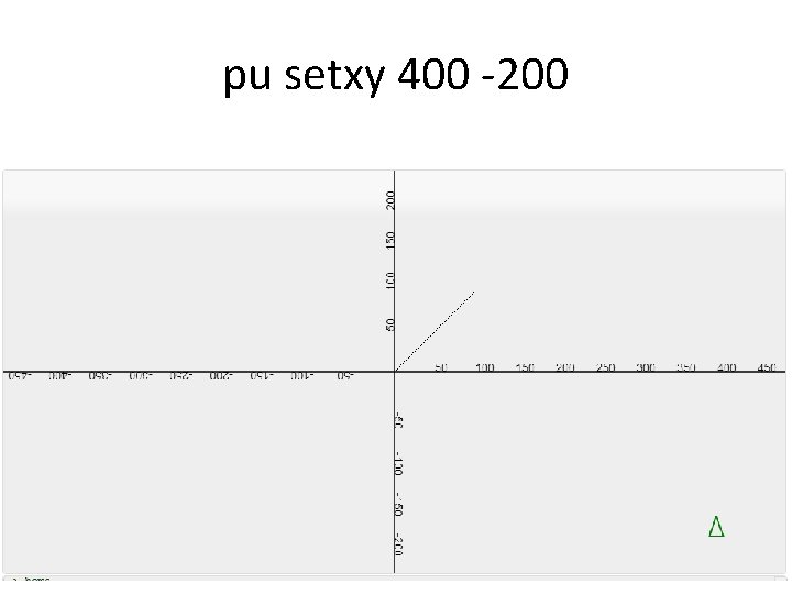 pu setxy 400 -200 