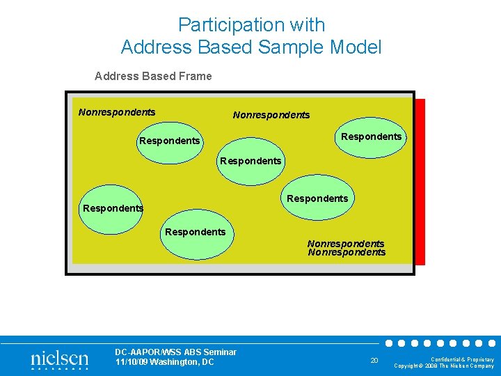 Participation with Address Based Sample Model Address Based Frame Nonrespondents Respondents Respondents Nonrespondents DC-AAPOR/WSS