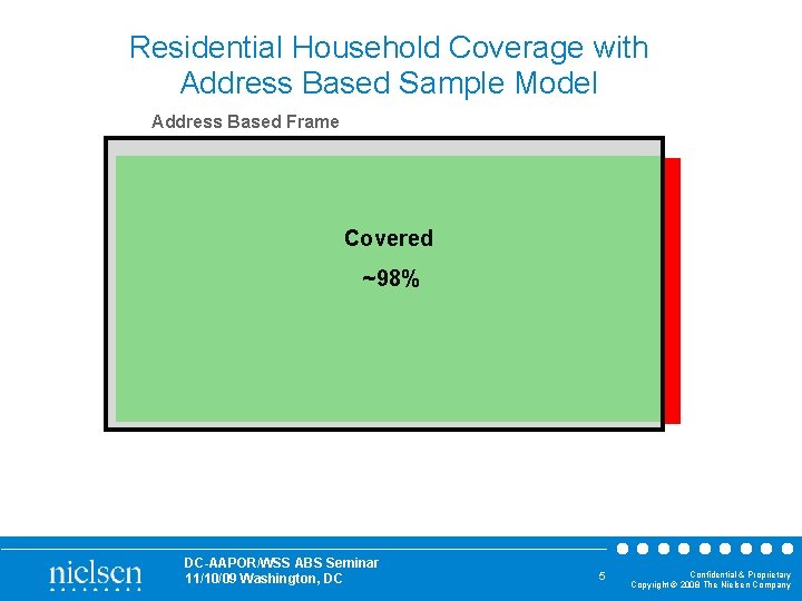 Residential Household Coverage with Address Based Sample Model Address Based Frame Covered ~98% DC-AAPOR/WSS