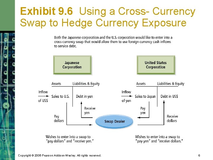 Exhibit 9 1 Financial and Operating Cash Flows
