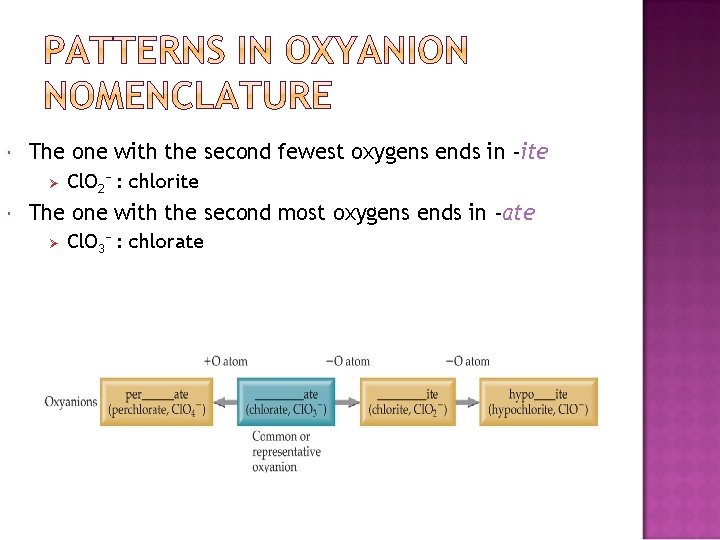 The one with the second fewest oxygens ends in -ite Ø Cl. O