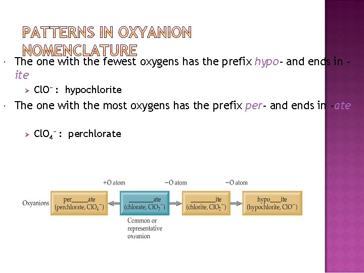  The one with the fewest oxygens has the prefix hypo- and ends in