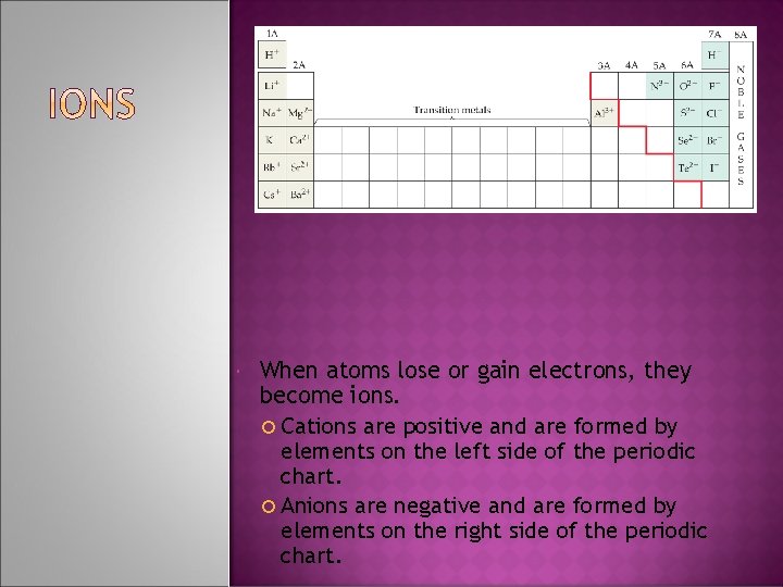  When atoms lose or gain electrons, they become ions. Cations are positive and