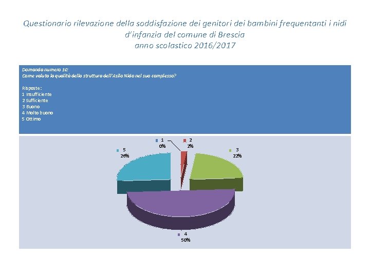 Questionario rilevazione della soddisfazione dei genitori dei bambini frequentanti i nidi d’infanzia del comune