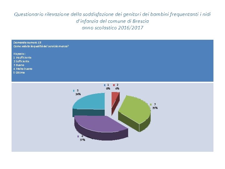 Questionario rilevazione della soddisfazione dei genitori dei bambini frequentanti i nidi d’infanzia del comune