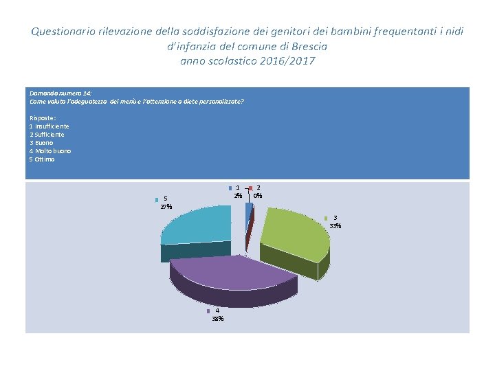 Questionario rilevazione della soddisfazione dei genitori dei bambini frequentanti i nidi d’infanzia del comune