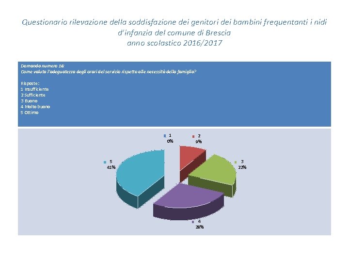 Questionario rilevazione della soddisfazione dei genitori dei bambini frequentanti i nidi d’infanzia del comune