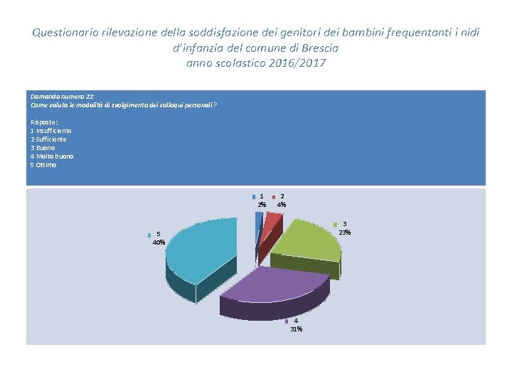 Questionario rilevazione della soddisfazione dei genitori dei bambini frequentanti i nidi d’infanzia del comune