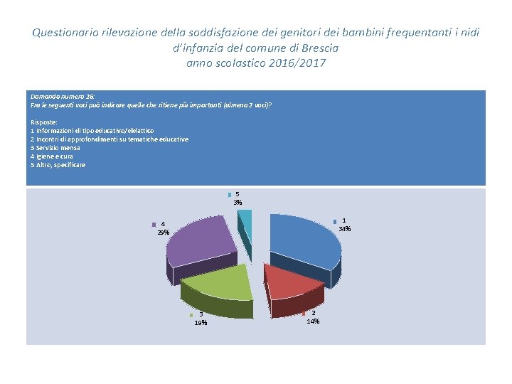 Questionario rilevazione della soddisfazione dei genitori dei bambini frequentanti i nidi d’infanzia del comune