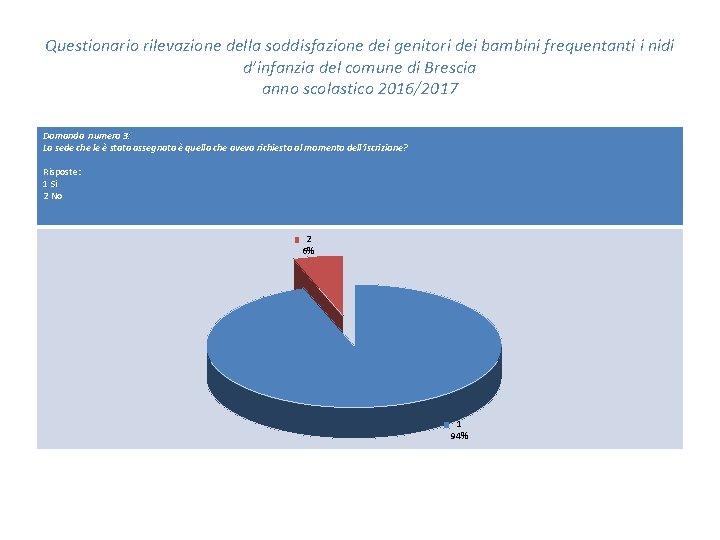 Questionario rilevazione della soddisfazione dei genitori dei bambini frequentanti i nidi d’infanzia del comune