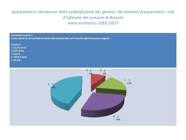 Questionario rilevazione della soddisfazione dei genitori dei bambini frequentanti i nidi d’infanzia del comune