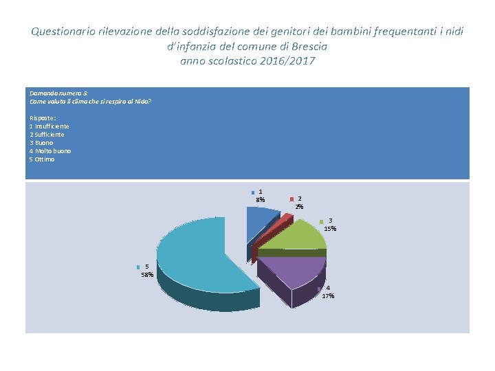Questionario rilevazione della soddisfazione dei genitori dei bambini frequentanti i nidi d’infanzia del comune