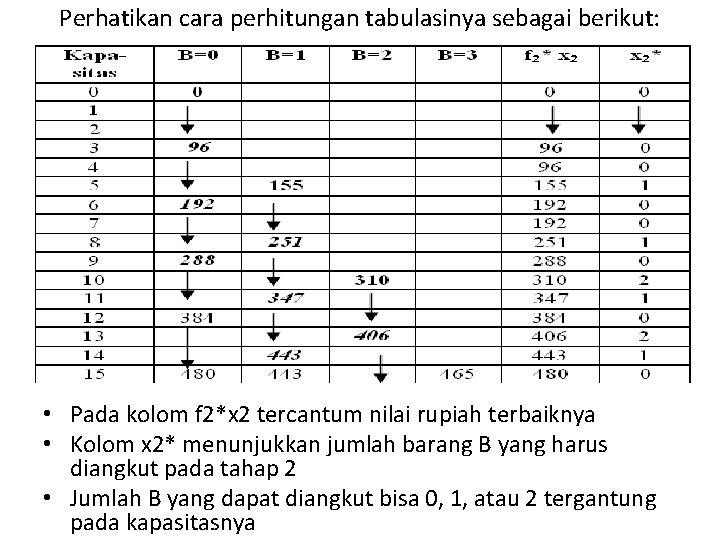 Perhatikan cara perhitungan tabulasinya sebagai berikut: • Pada kolom f 2*x 2 tercantum nilai