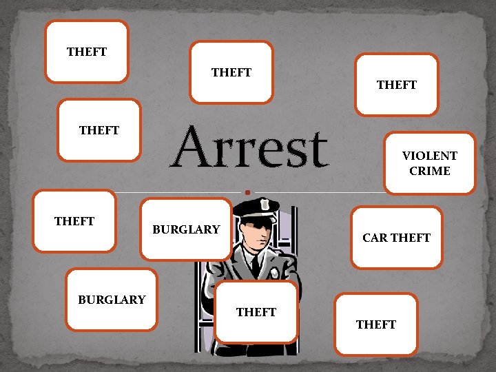 THEFT BURGLARY THEFT Arrest BURGLARY VIOLENT CRIME CAR THEFT 