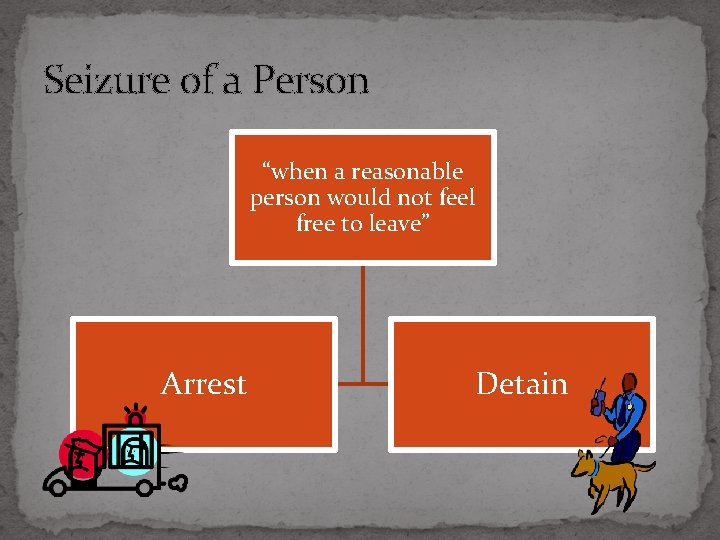 Seizure of a Person “when a reasonable person would not feel free to leave”
