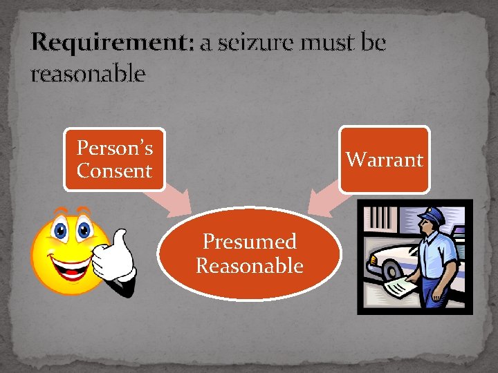 Requirement: a seizure must be reasonable Person’s Consent Warrant Presumed Reasonable 