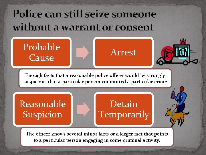 Police can still seize someone without a warrant or consent Probable Cause Arrest Enough