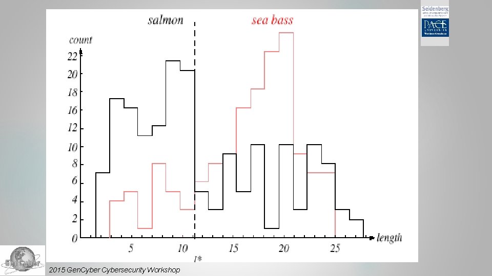 2015 Gen. Cybersecurity Workshop 