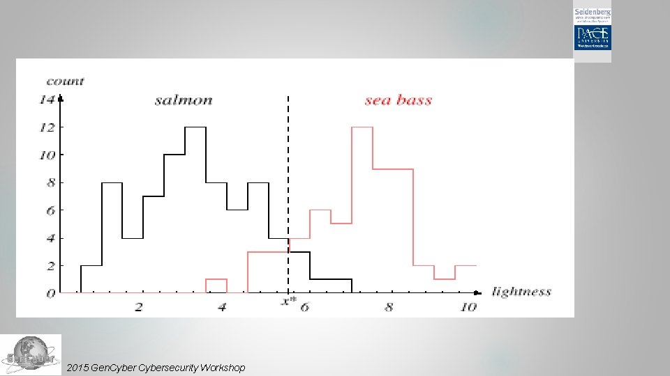 2015 Gen. Cybersecurity Workshop 
