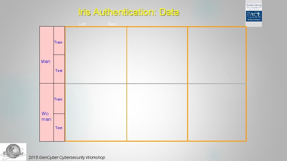 Iris Authentication: Data Left Train Man Test Train Wo man Test 2015 Gen. Cybersecurity