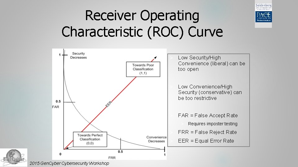 Receiver Operating Characteristic (ROC) Curve Ø Low Security/High Convenience (liberal) can be too open