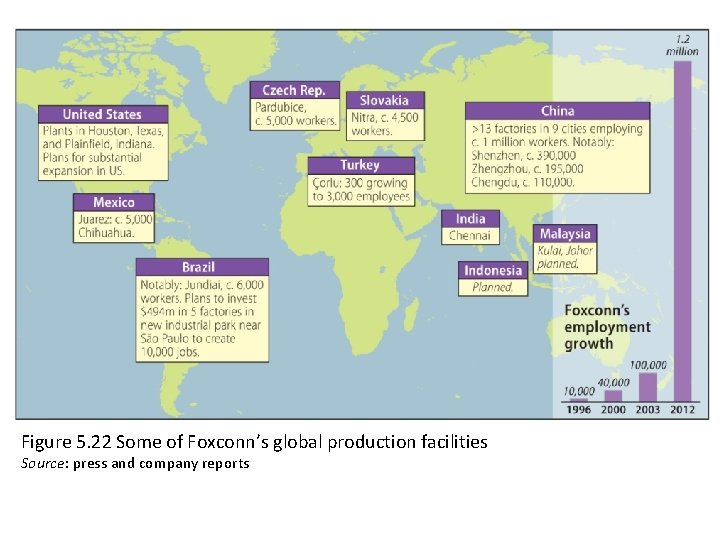 Figure 5. 22 Some of Foxconn’s global production facilities Source: press and company reports