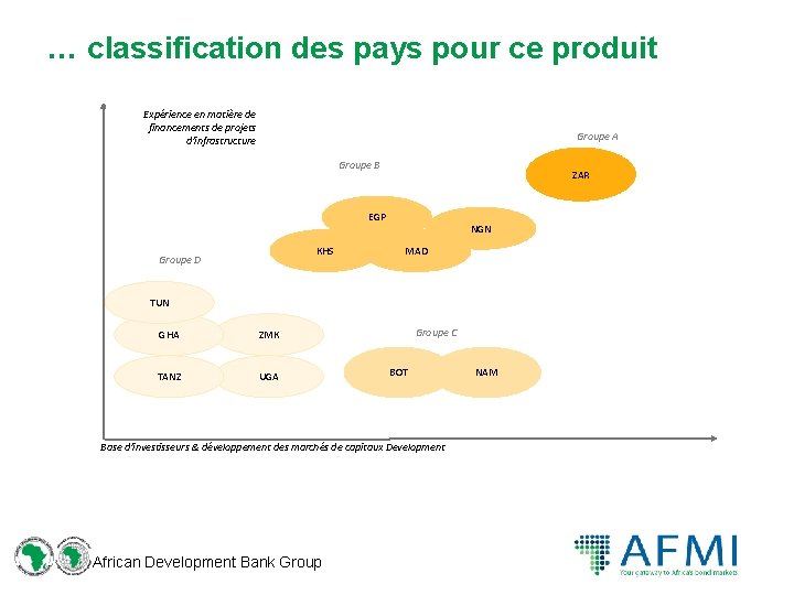 … classification des pays pour ce produit Expérience en matière de financements de projets