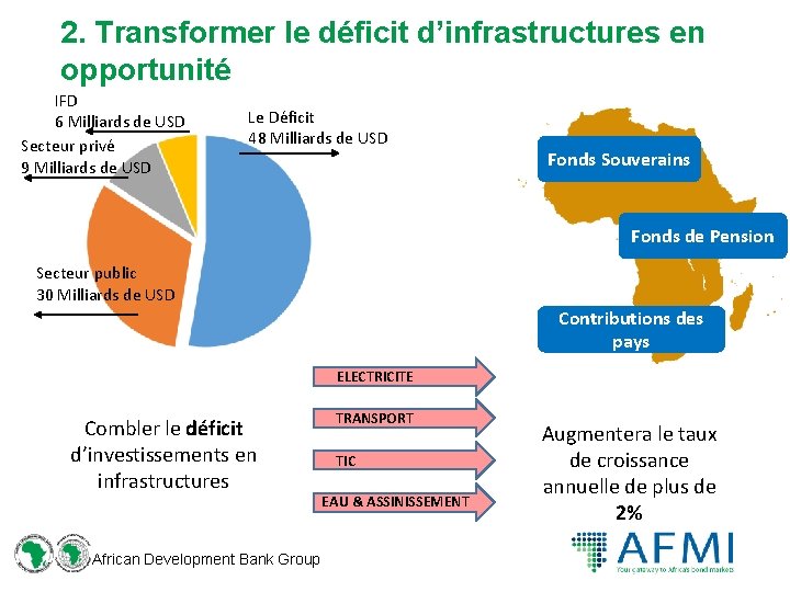 2. Transformer le déficit d’infrastructures en opportunité IFD 6 Milliards de USD Secteur privé