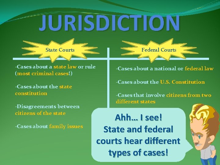 JURISDICTION State Courts -Cases about a state law or rule (most criminal cases!) -Cases