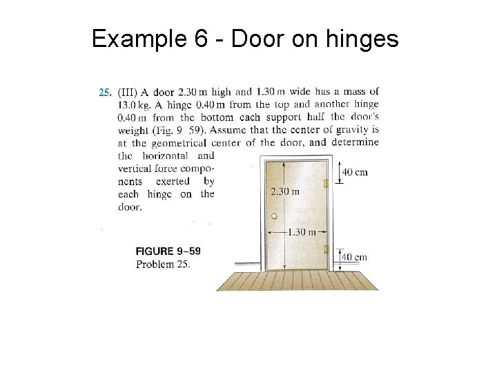 Example 6 - Door on hinges 
